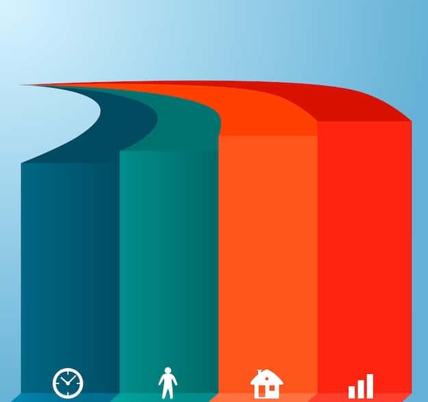 A bar graph illustrating the percentage change in Social Security COLA over the past decade, showing the fluctuations year by year. Include annotations highlighting significant increases and decreases.