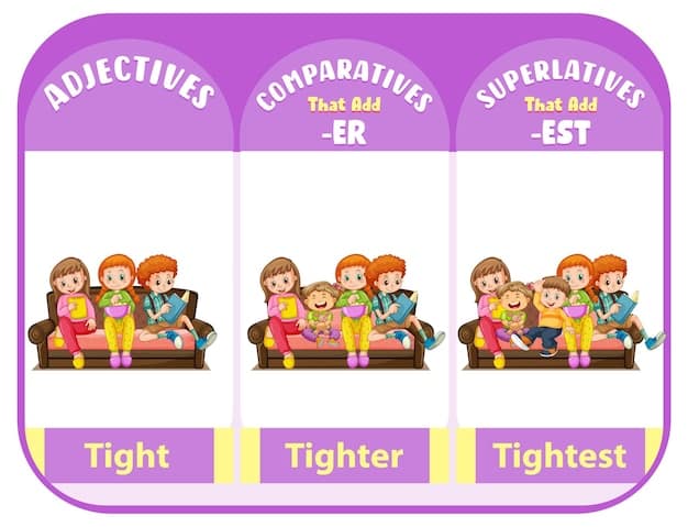 A graphic illustrating the difference between the Expected Family Contribution (EFC) and the Student Aid Index (SAI), showing the formula and the different factors that are considered in each.