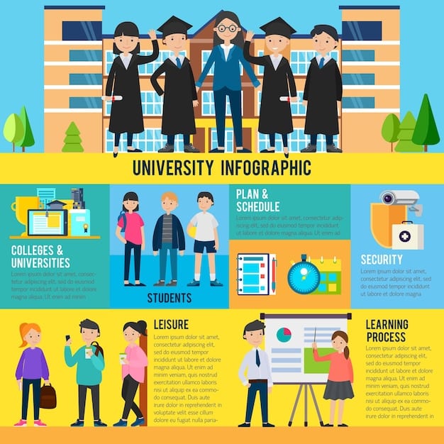A side-by-side comparison of the demographics of students enrolled in Early College High Schools versus traditional high schools, showing the higher proportion of minority and low-income students in ECHS.