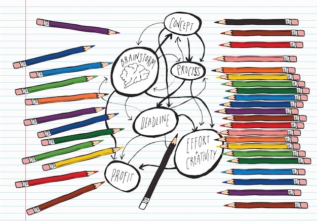A colorful mind map with branches showing different study techniques, such as spaced repetition, practice tests, and active recall; keywords stand out in vibrant colors.