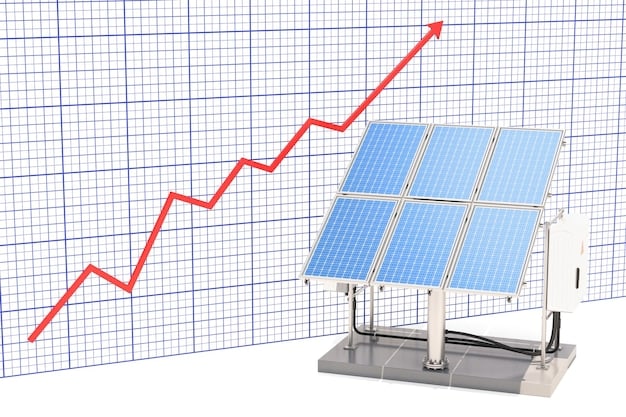 A graph showing the projected growth of renewable energy investments in the US over the next decade, with a significant increase after the implementation of the Inflation Reduction Act.