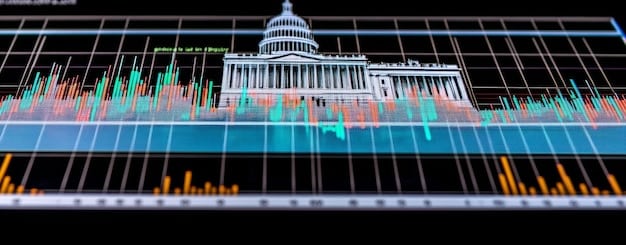 A graph illustrating the historical trends of the US national debt ceiling, overlaid with key dates of past debt ceiling crises and their immediate economic impacts.