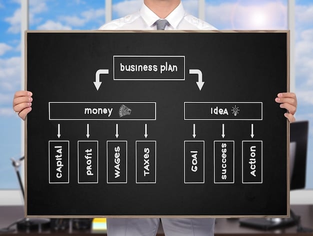 A comparison chart showing the tax liabilities for different business structures with and without the QBI deduction. The chart should clearly illustrate the potential increase in taxes for each structure.