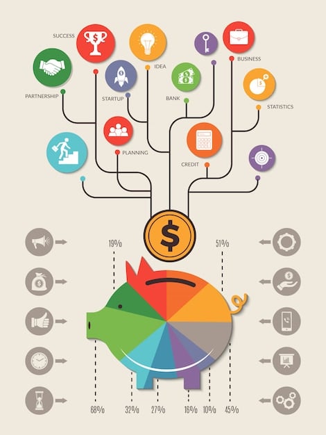 A graphic illustrating the flow of information from private equity funds to investors and regulators, highlighting the key data points required by the new regulations. The graphic includes icons representing fees, expenses, valuations, and performance metrics.