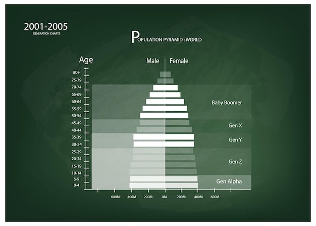 A detailed chart illustrating the changes in Required Minimum Distribution (RMD) ages over the years, contrasting the old rules with the new SECURE Act 2.0 guidelines, and showcasing the potential benefits of delayed withdrawals.