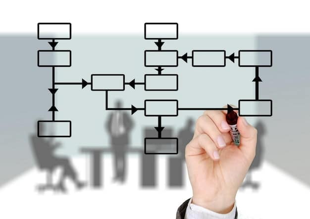 A flowchart illustrating the steps to determine SSDI eligibility, starting from initial application submission to medical evaluation and final approval, emphasizing key decision points and potential outcomes.