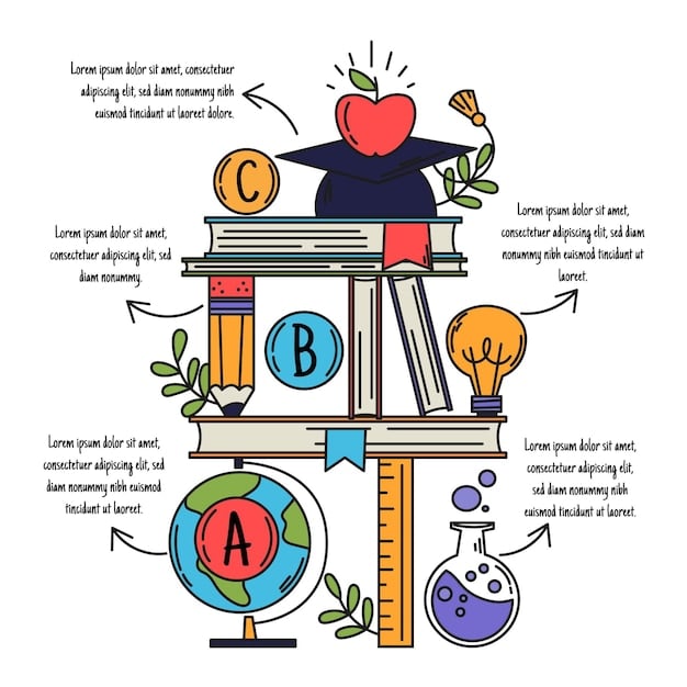 A detailed infographic illustrating the different components of a holistic college application (academics, extracurriculars, essays, recommendations, test scores 'optional'), with arrows pointing to a target university logo. The style is modern and easy to understand.