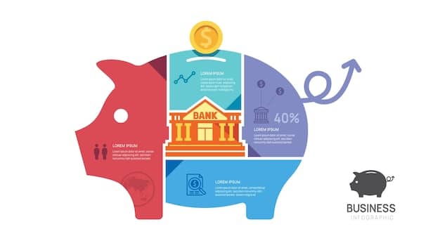 A detailed infographic illustrating the triple tax advantage of an HSA: 