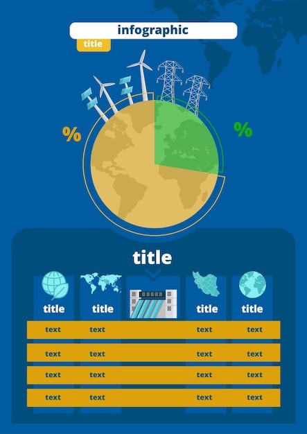 A graphic illustration comparing energy consumption statistics of multiple countries, contrasting use and efficiency, during the Energy Crisis. The intention is to demonstrate solutions for rising gas prices and conservation strategies.