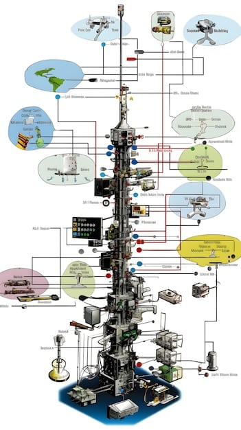 A network diagram showing various elements of critical infrastructure (power grid, water supply, communication networks) connected to the internet. Red arrows indicate potential points of entry for cyberattacks threatening the stability of these systems, emphasizing the relevance of the National Security Alert: Increased Cyberattacks Targeting Critical Infrastructure.