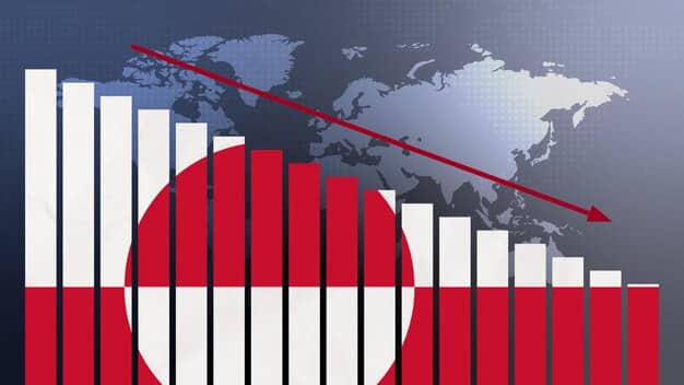A graph illustrating the US-China trade deficit over the last 20 years, showing the increasing gap between imports and exports. The X-axis represents the years and the Y-axis represents the value in billions of US dollars. The curves shown are clearly marked.