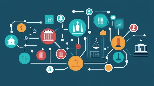 A flowchart illustrating the regulatory approval process for fintech companies and the compliance requirements for banks partnering with fintech firms.