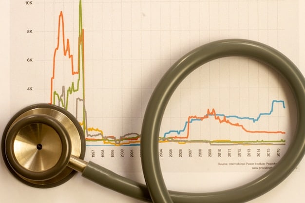 A graph showing the historical trend of healthcare expenditure as a percentage of GDP in the United States. The graph should clearly illustrate an upward trajectory, particularly over the past few decades. Axes should be labeled to indicate years and percentage of GDP. The image relates to How Will the Rising Healthcare Costs Affect the National Debt and Medicare Spending?