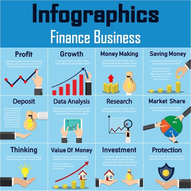 An infographic illustrating the growth potential of an HSA through strategic investments and delayed reimbursements for medical expenses. The graphic includes charts showing tax savings and investment returns, highlighting 