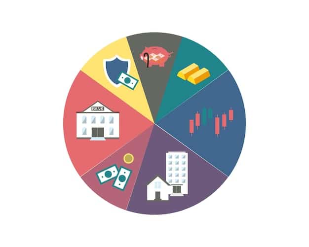 A pie chart illustrating the different sources of retirement income, including 401(k) withdrawals, Social Security benefits, and other investments. The chart shows the relative contributions of each source to the overall retirement income, highlighting the importance of diversification in Retirement Planning: How to Optimize Your 401(k) and Social Security Benefits Together.