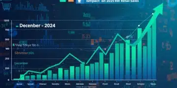 Graph illustrating positive consumer sentiment in December 2024, forecasting strong 2025 retail growth.