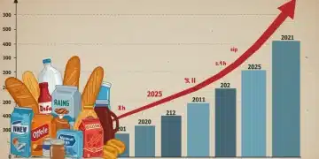 Graph showing rising inflation, with consumer goods in the foreground, representing the 2025 economic outlook.