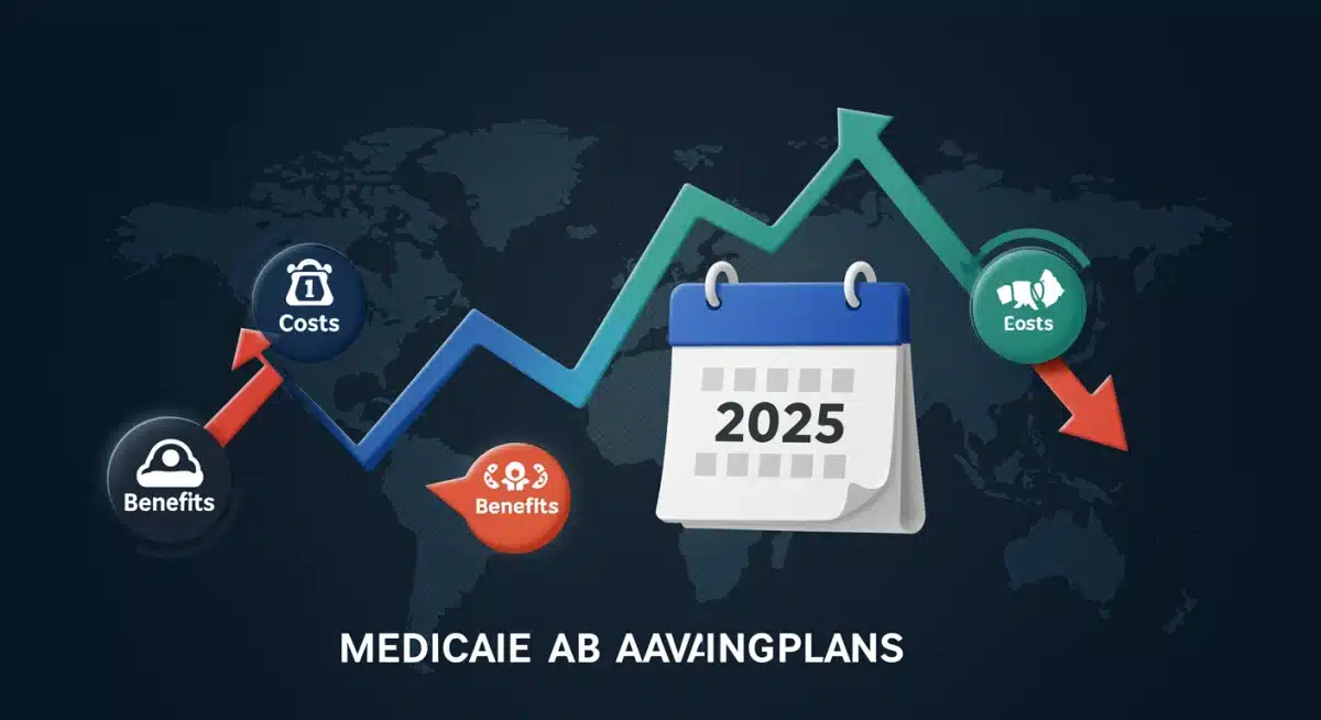 Infographic showing trends in 2025 Medicare Advantage benefits and costs.